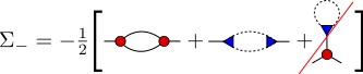Figure: Feynman diagrams