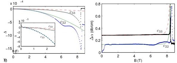 Figure: sound velocity