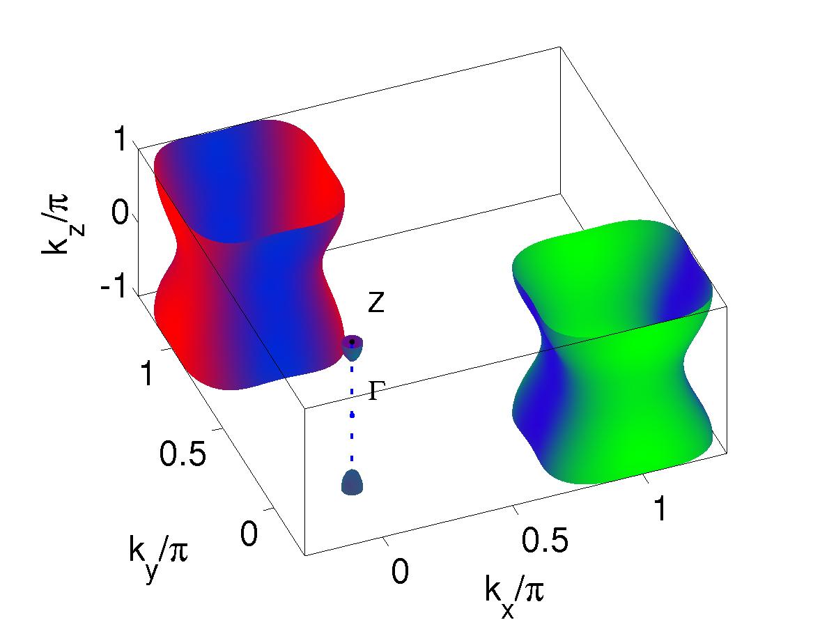 Figure: Fermi surface KFe2-ySe2