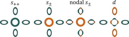 Figure: order parameter