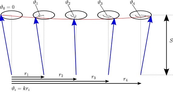 Figure: spin wave in a ferromagnet