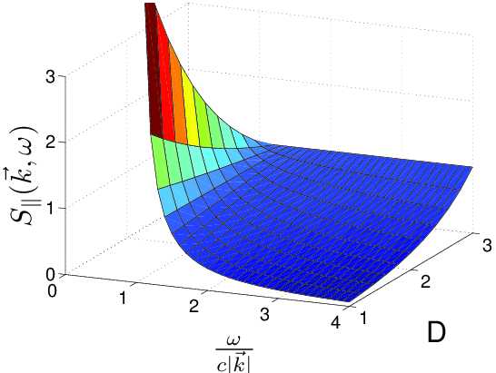 Figure: staggered structure factor