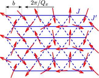 Figure: classical ground state