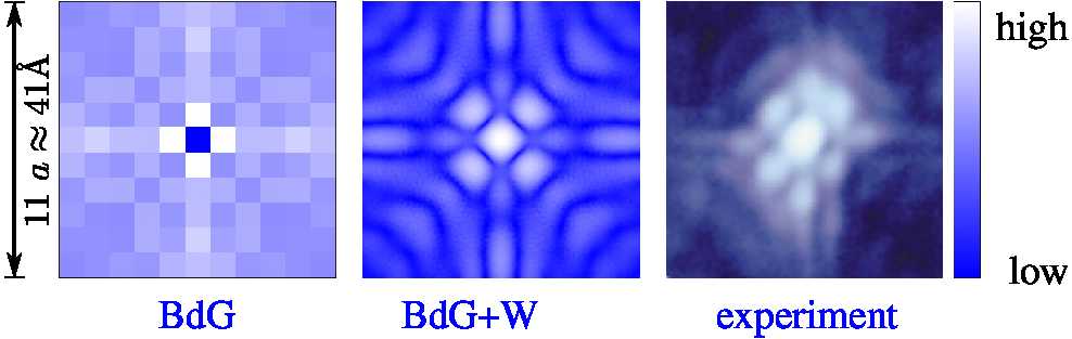 Figure: tunneling conductange close to Zn impurity