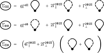 Figure: self energy