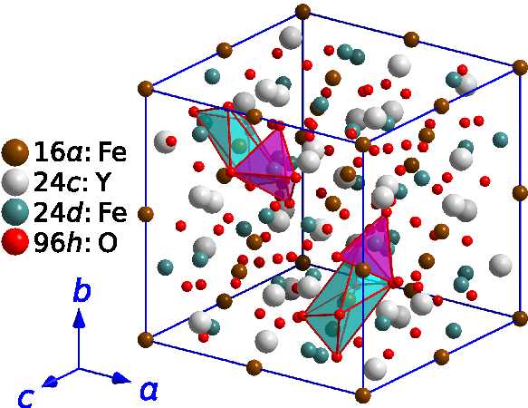 Figure: YIG crystal structure