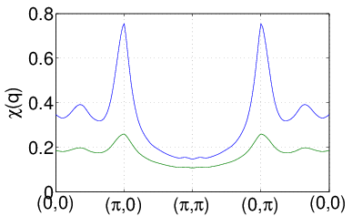 ChiqData2band.binpath.png