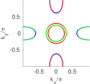 3band_FeScFermisurf_1.png