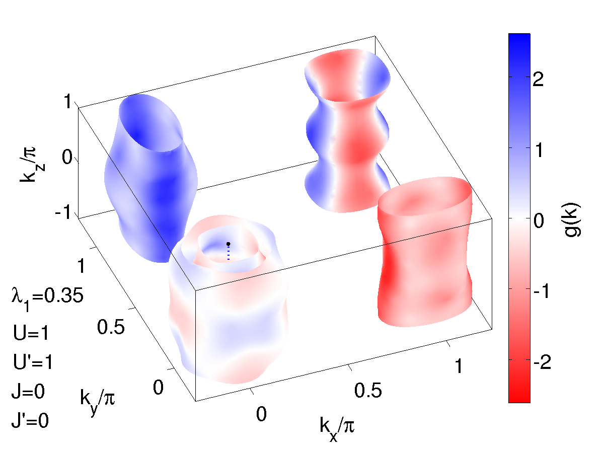 BaFeAs_295_5bandGammakkp5_BaFeAs_295_5band_0.txtGapfunction_1.png