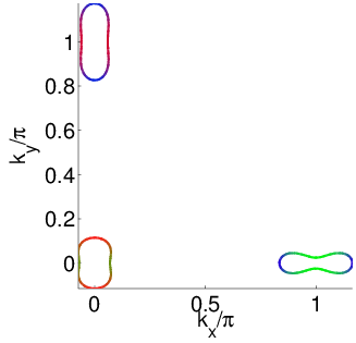 FeSe_5_SM_2D_kz_NaNFermisurf_1.png