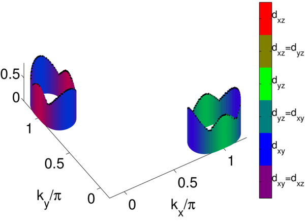 FeSe_5_SM_2D_NaNFermisurf_1.png