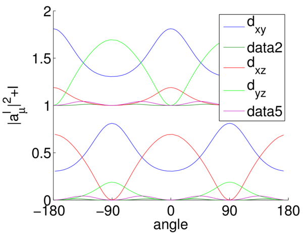 FeSe_5_SM_2D_NaNFermisurf_1angular.png