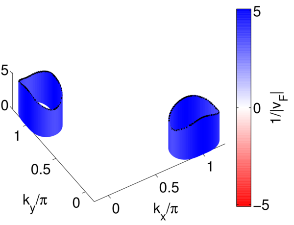 FeSe_5_SM_2D_NaN_vFermi.png