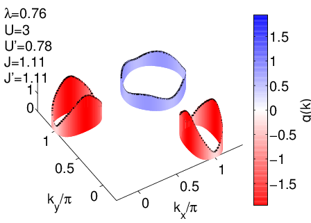 LiFeAs_ARPES_5_2D_kz_1Gammakkp5_LiFeAs_ARPES_5_dress_1433txtcGapfunction_1.png