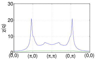 ChiqData_Graser_5band_onsite_0_dop_300.datpath.png