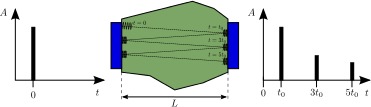 Abbildung: Pulse-Echo Technik