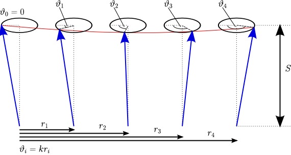 Abbildung: Spinwelle in einem Ferromagneten