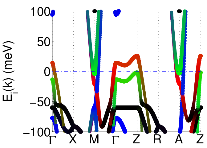 FeSe_10_SM_3D_soc.txt_klistbands.png