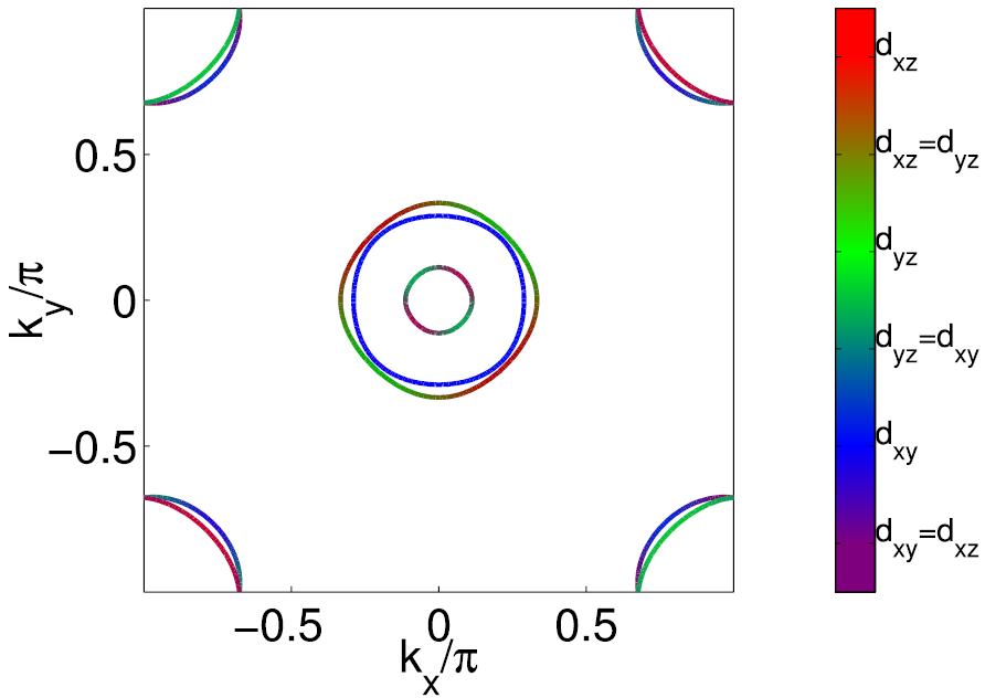 Fermi_surface_FeSe_DFT.png