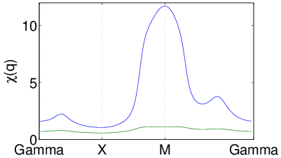 ChiqData_BSCCO_orig_n425.datpath.png