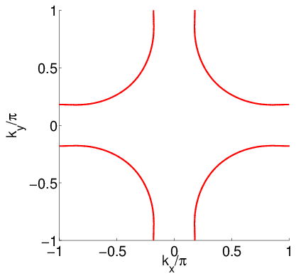 1band_normanFermisurf_1.png