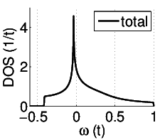 Gammakkp1band_norman_etal.txtc_dos_gf_new.png