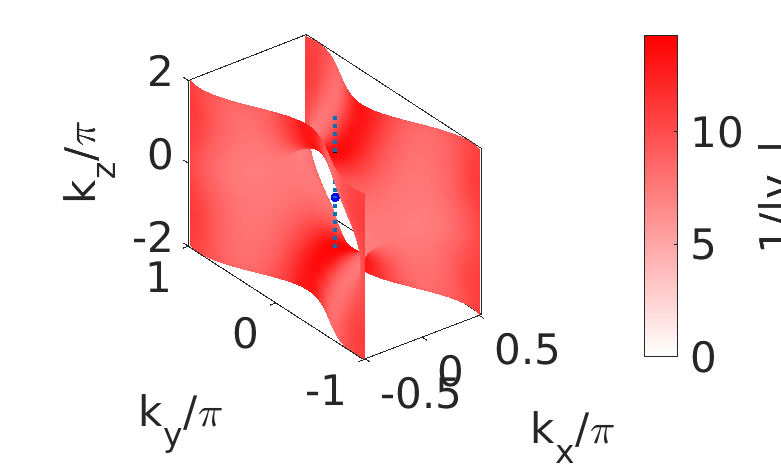 UTe2_1band_rung_vFermi.png