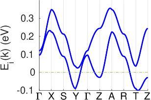 ek_bcc_1band.dat_klistbands.png