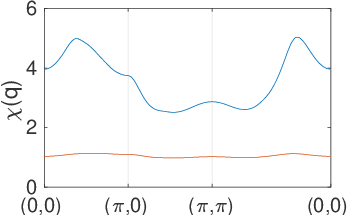 ChiqData3band_3band.binpath.png