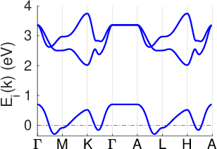 NbSe2_ak.txt_klistbands.png
