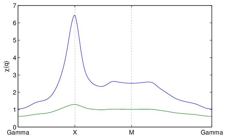 ChiqData_BaFeAs_295_5band.datpath.png