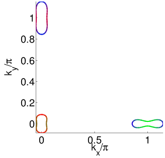 FeSe_5_SM_2DFermisurf_1.png