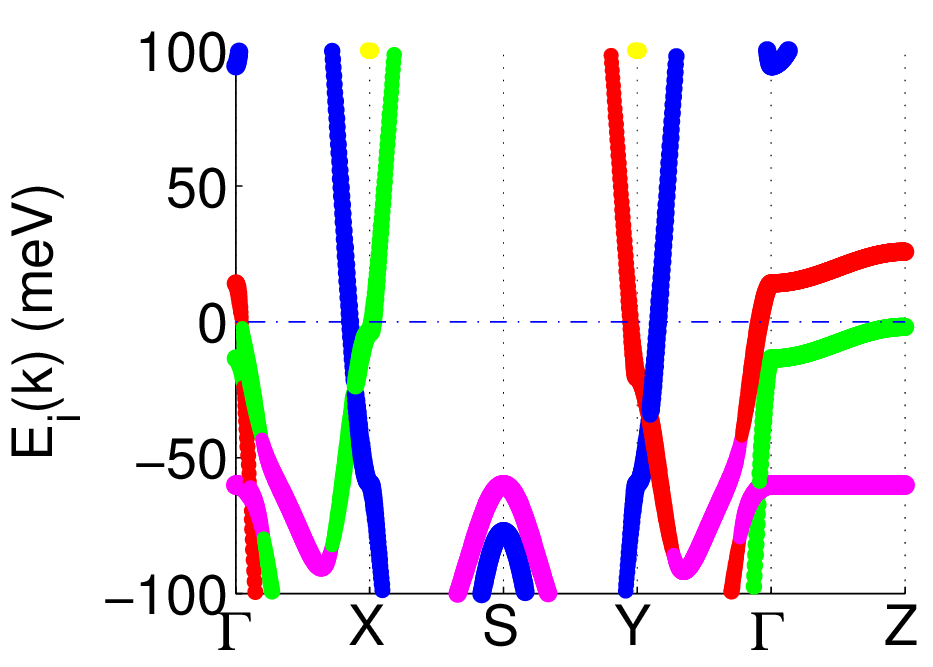 FeSe_5_SM++.txt_klistbands.png