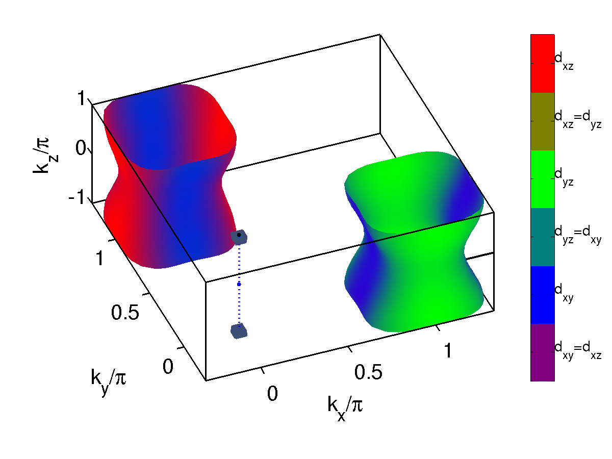 KFeSe_5band_3_15Fermisurf_1.png