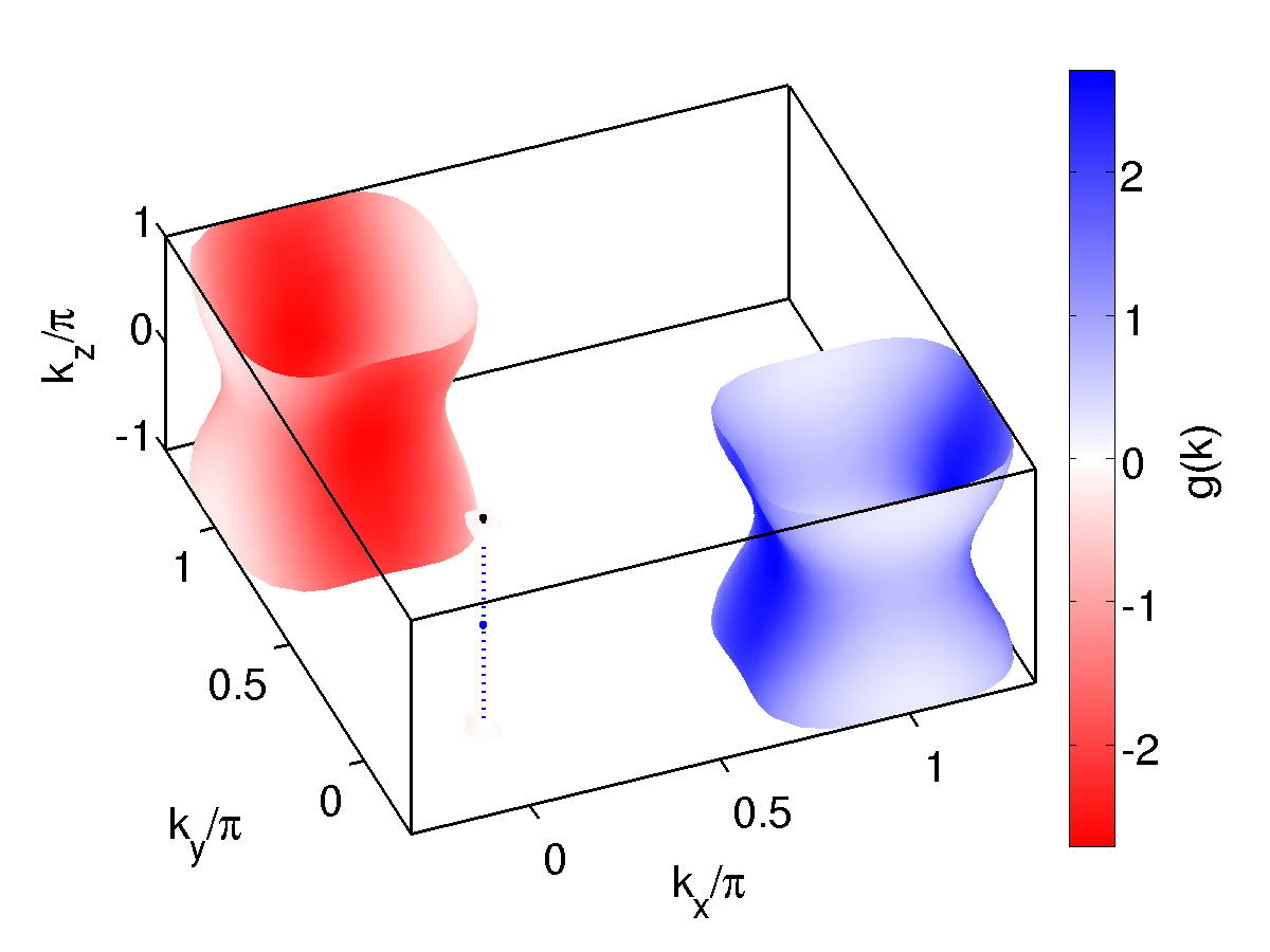 KFeSe_5band_3_15Gammakkp5_KFeSe_5band_3_15.txtcGapfunction_1.png