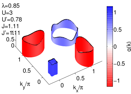 LiFeAs_ARPES_5_2D_kz_1Gammakkp5_LiFeAs_ARPES_5_dress_1433txtcGapfunction_1.png