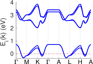 NbSe2_ak.txt_klistbands.png