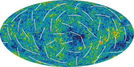 WMAP mit Polarization