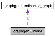 Collaboration graph