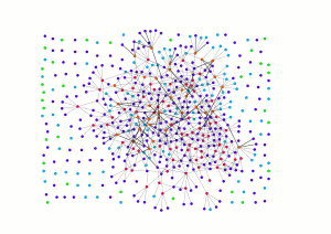 Network of six B-cell groups