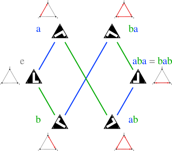 cayley_graph_of_s3_with_triangles_generators_a_b.png