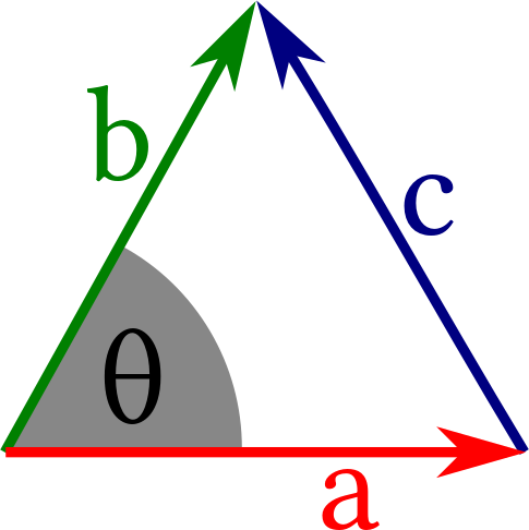 scalar_product_cos-theorem.png