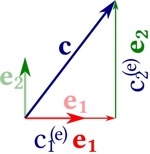 vector-2dcoordinates_e.png