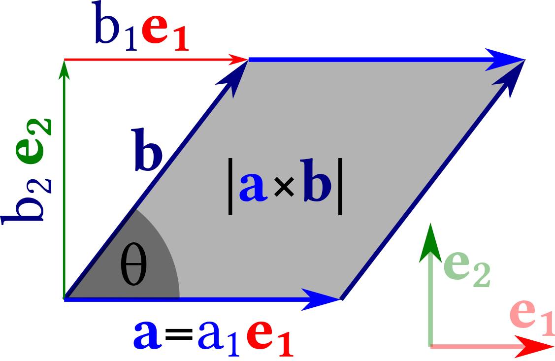 vector-crossproduct.png