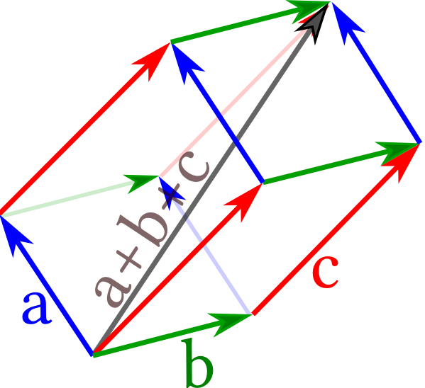 vector_associativity.png