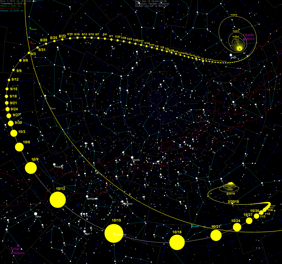 1092px-oumuamua-skypath.png