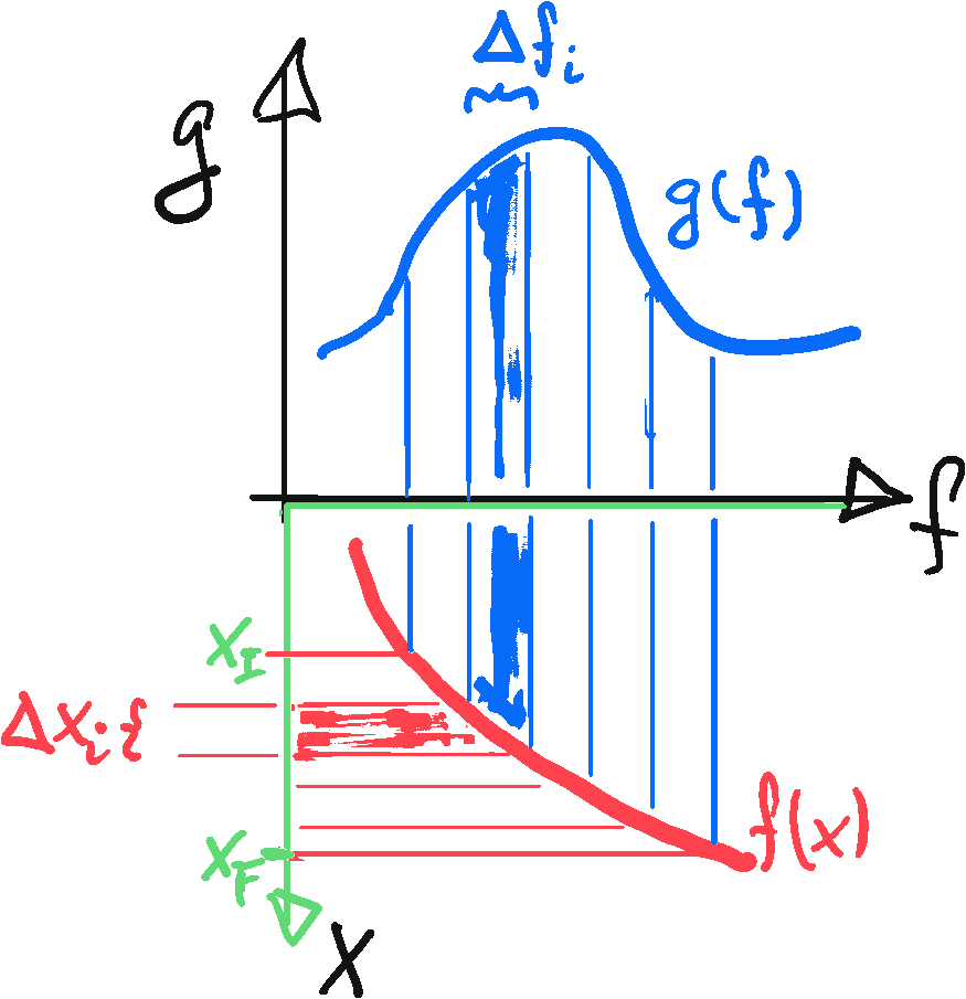integral_substitution-rule.png