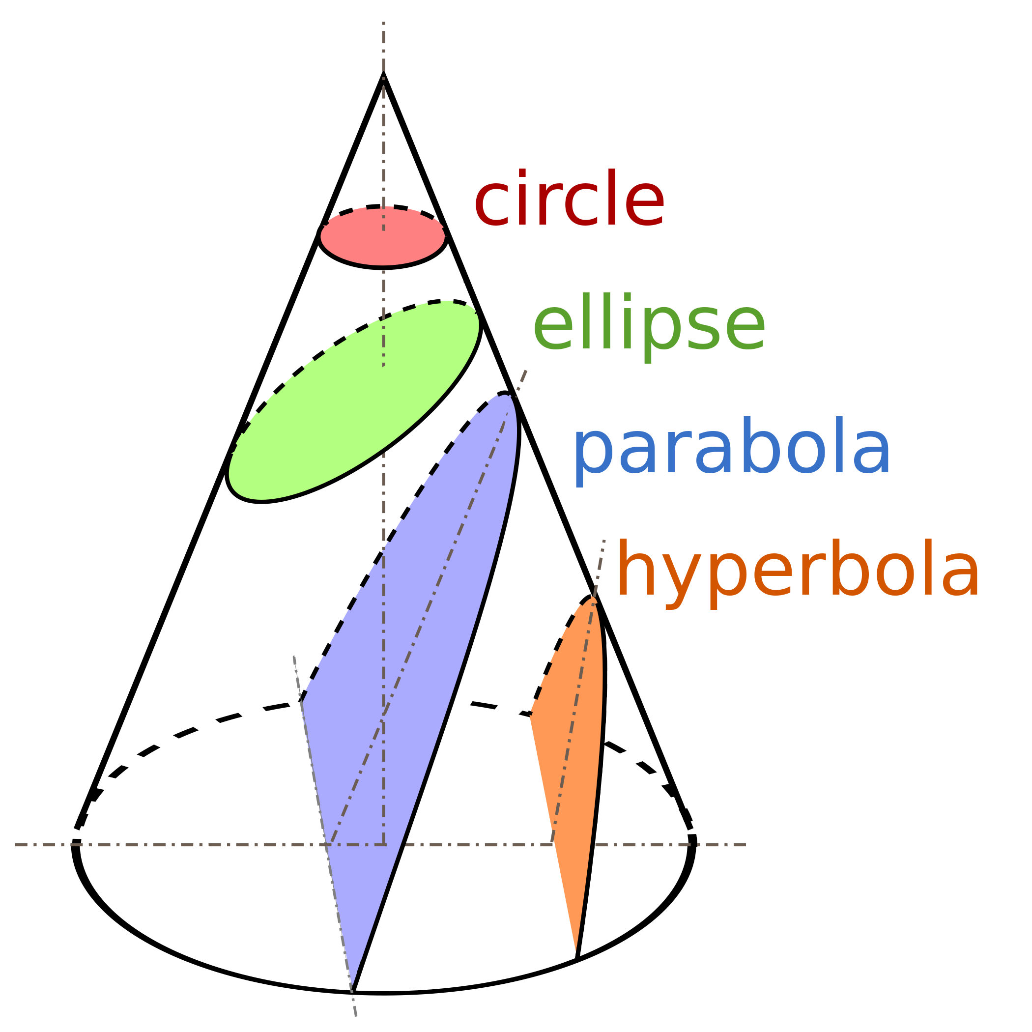 conic_sections.png