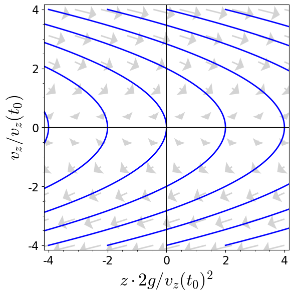 eom_ballisticflight_phasespace.png