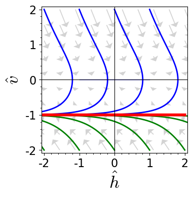 eom_fallingwithturbulentfriction_phasespace.png